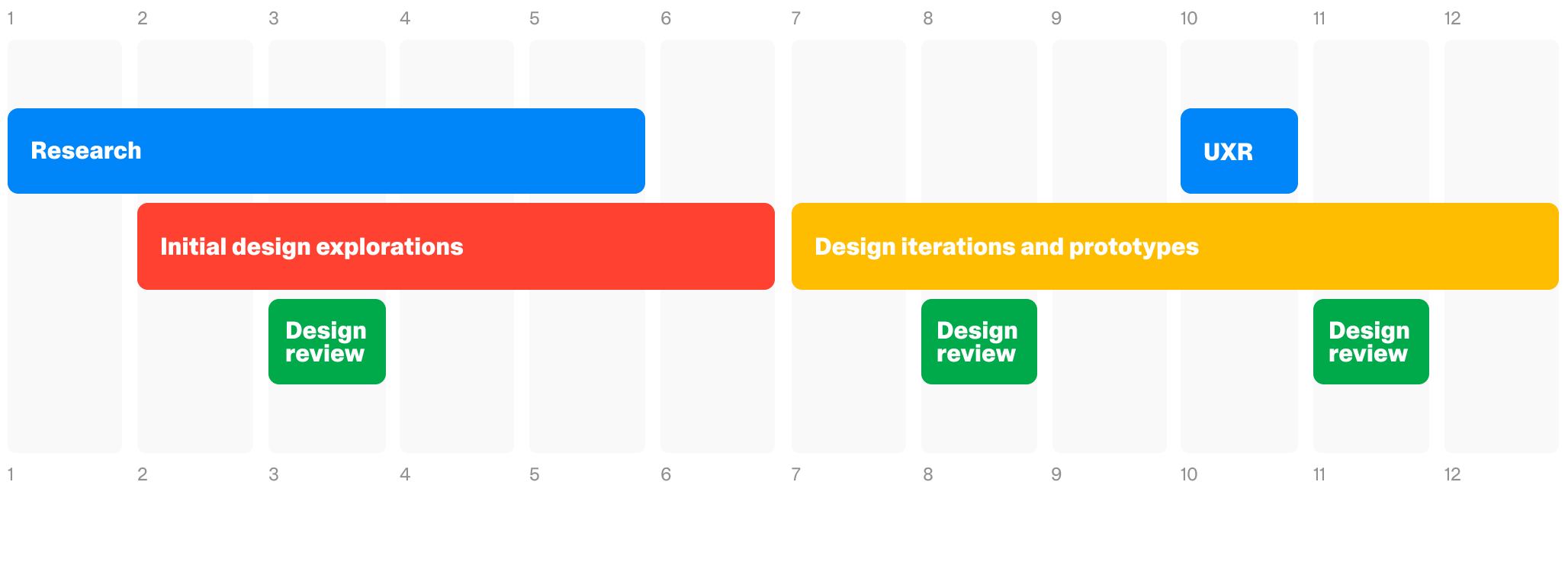 A timeline of my internship project and design process.