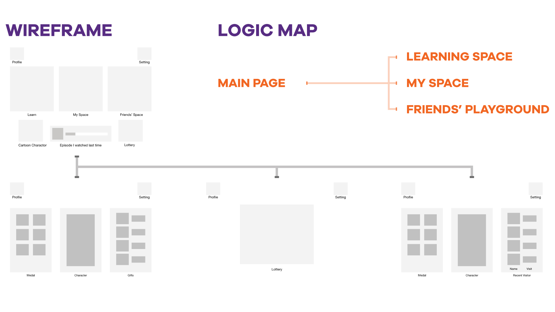 Sketches wireframe