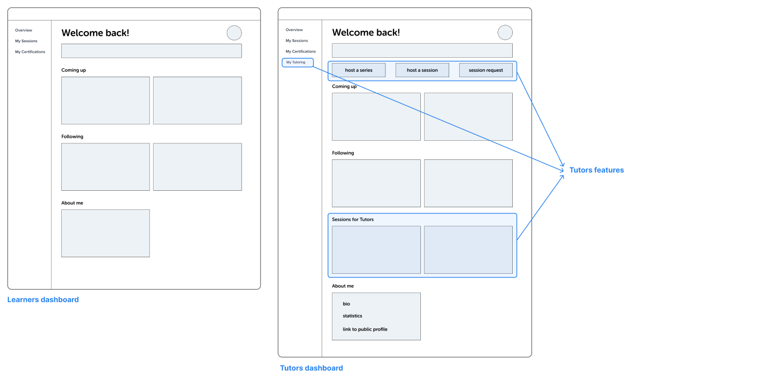 wireframes of tutor and learner dashboard